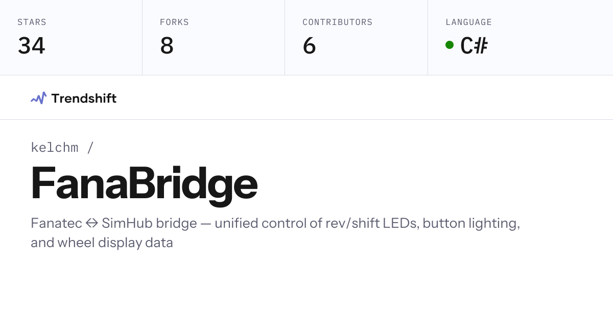 kelchm/FanaBridge — GitHub trending stats & insights | Trendshift