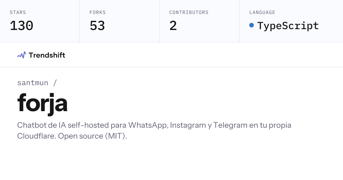 santmun/forja — GitHub trending stats & insights | Trendshift