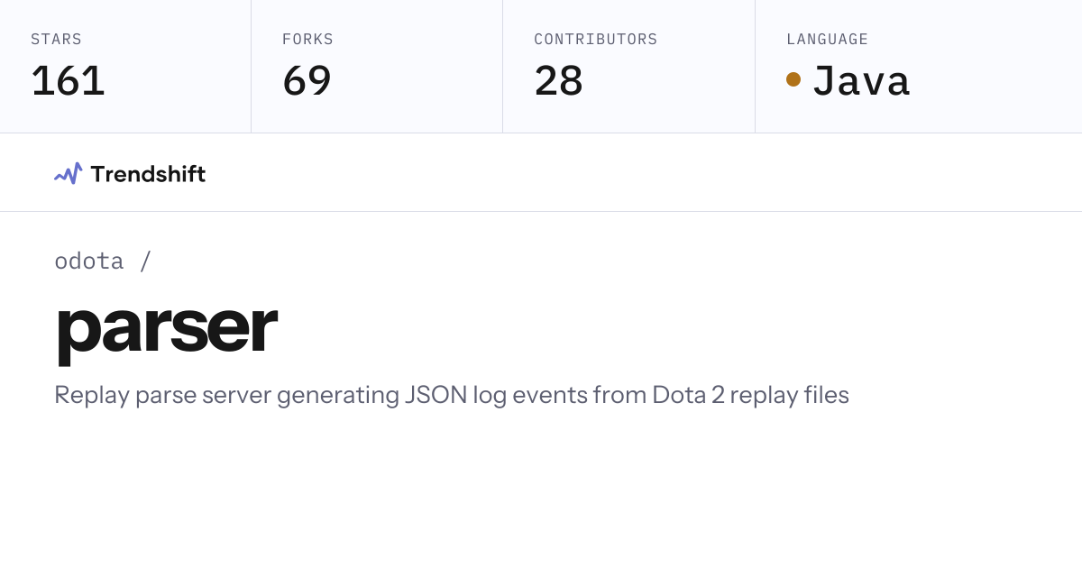 odota/parser — GitHub trending stats & insights | Trendshift