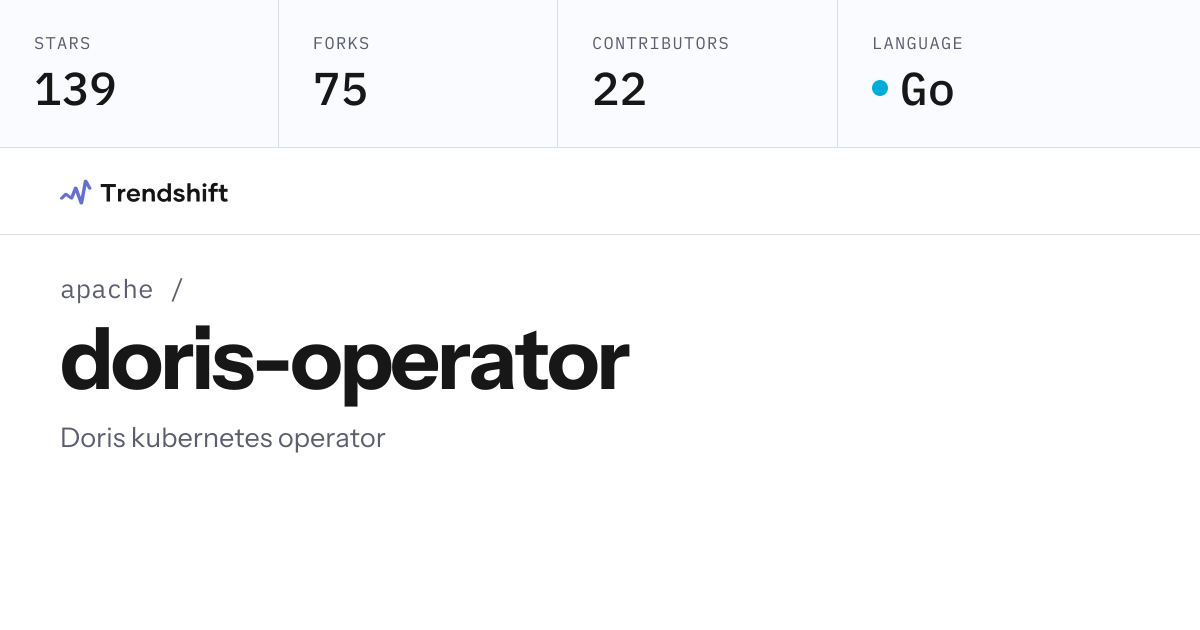 apache/doris-operator — GitHub trending stats & insights | Trendshift