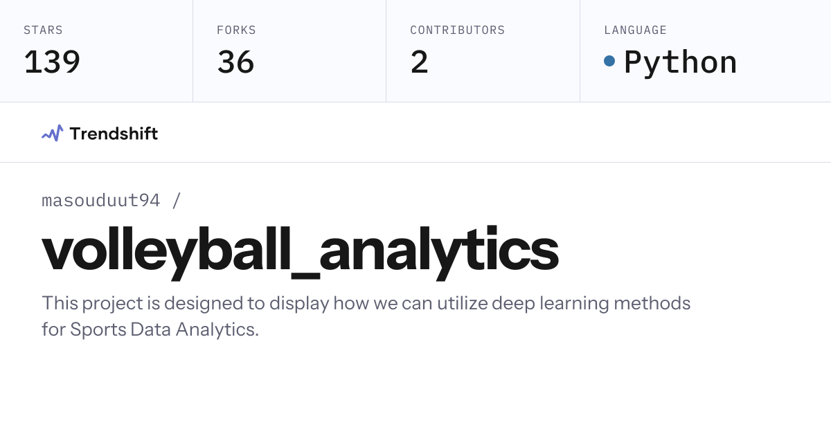 masouduut94/volleyball_analytics — GitHub trending stats & insights ...