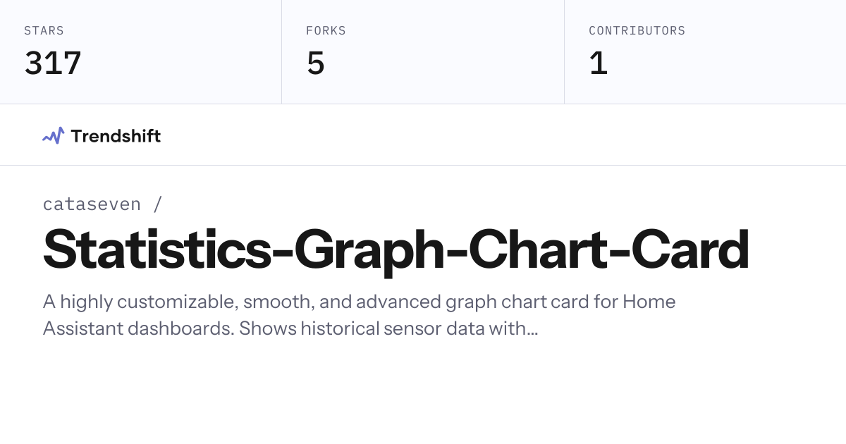 cataseven/Statistics-Graph-Chart-Card — GitHub trending stats ...