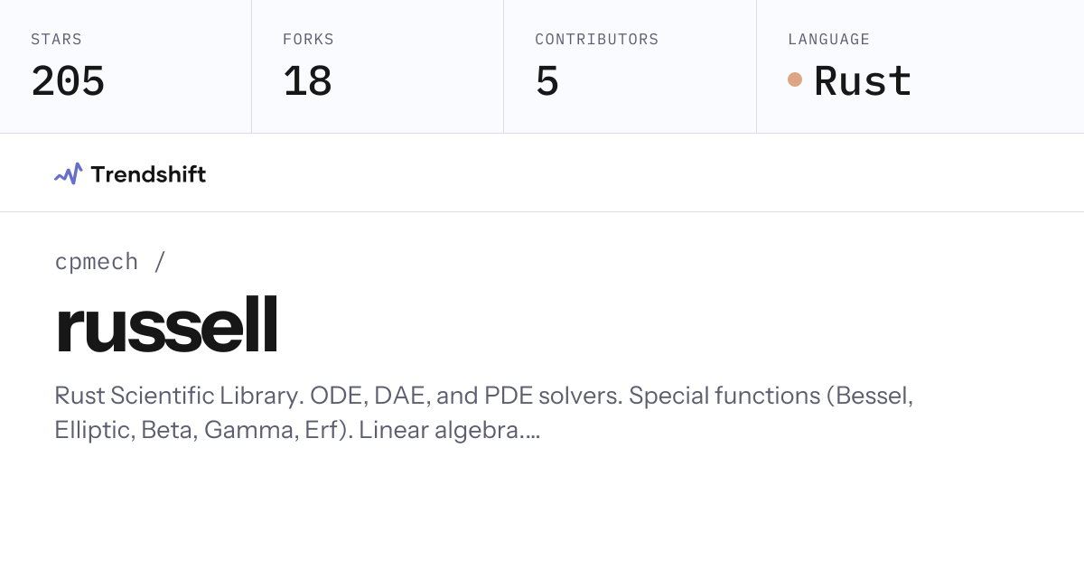 cpmech/russell — GitHub trending stats & insights | Trendshift