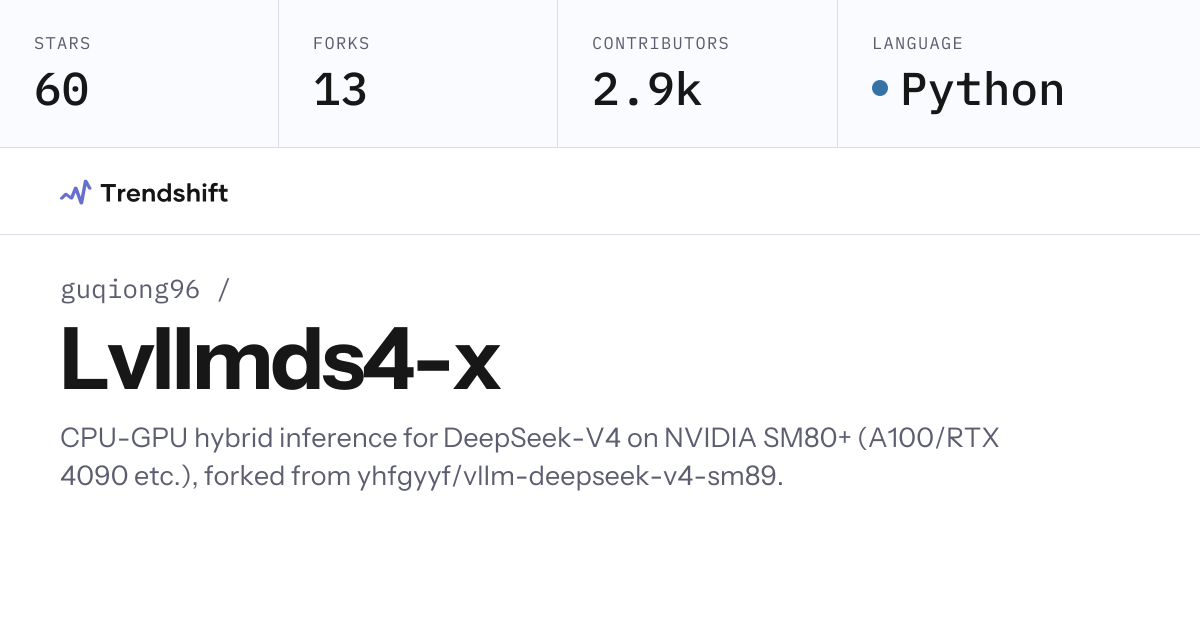 guqiong96/Lvllmds4-x — GitHub trending stats & insights | Trendshift