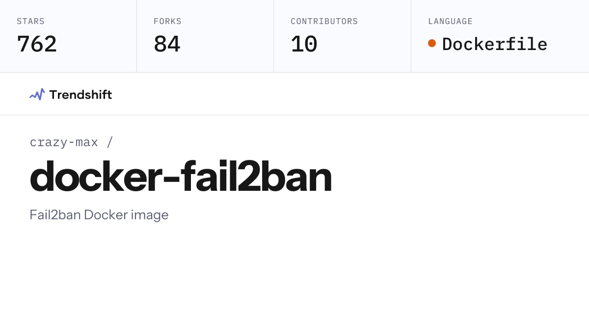 crazy-max/docker-fail2ban — GitHub trending stats & insights | Trendshift