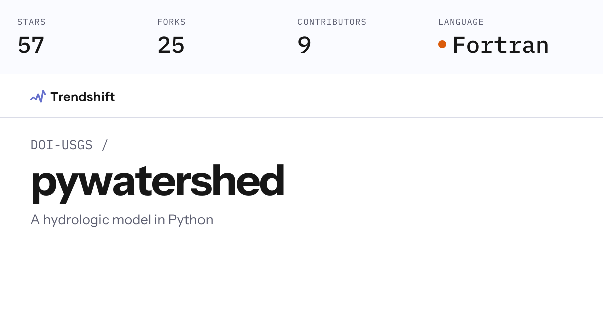 DOI-USGS/pywatershed — GitHub trending stats & insights | Trendshift