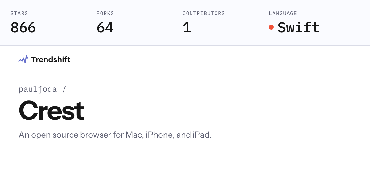 pauljoda/Crest — GitHub trending stats & insights | Trendshift