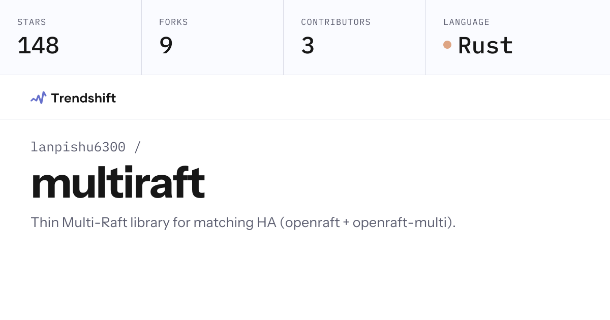 lanpishu6300/multiraft — GitHub trending stats & insights | Trendshift