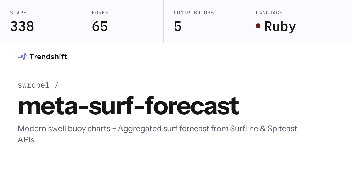 swrobel/meta-surf-forecast — GitHub trending stats & insights | Trendshift