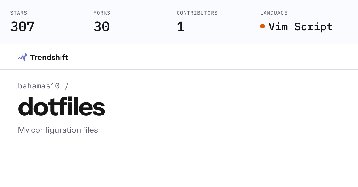 bahamas10/dotfiles — GitHub trending stats & insights | Trendshift