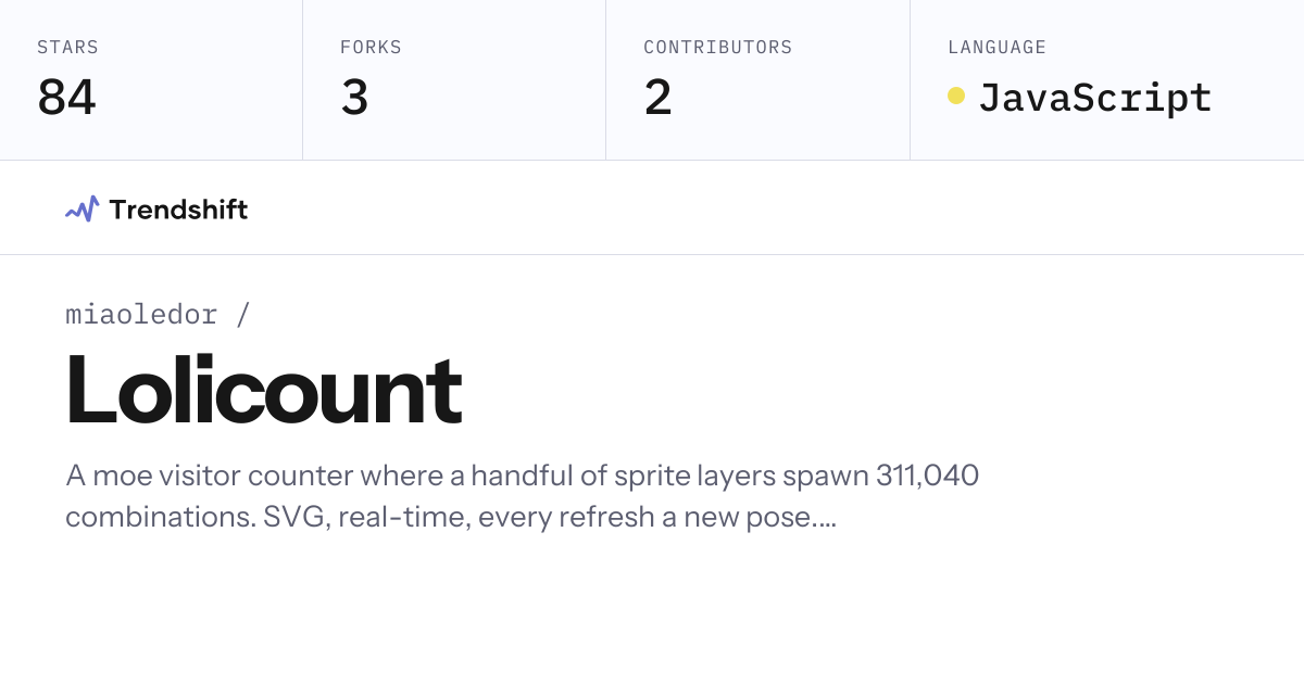 miaoledor/Lolicount — GitHub trending stats & insights | Trendshift