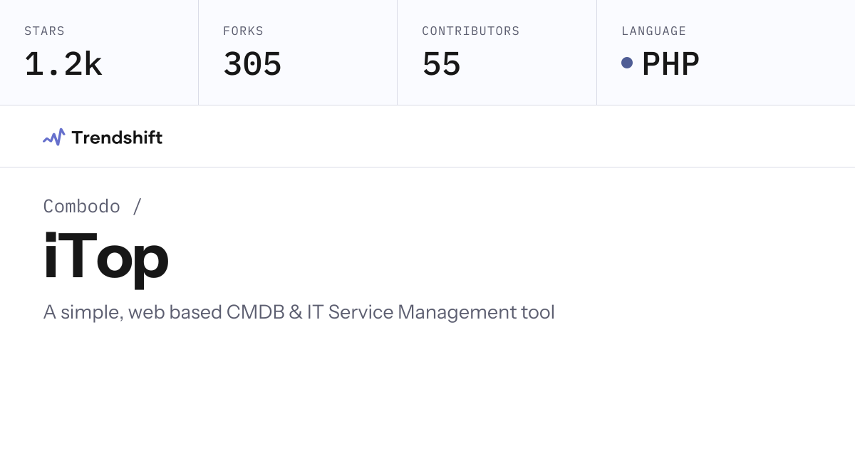 Combodo/iTop — GitHub trending stats & insights | Trendshift