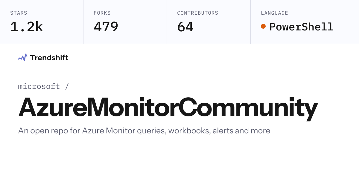 microsoft/AzureMonitorCommunity — GitHub trending stats & insights ...