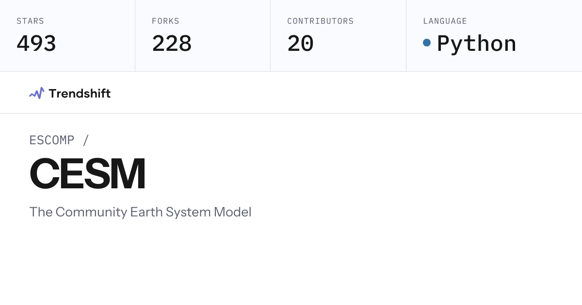 ESCOMP/CESM — GitHub trending stats & insights | Trendshift