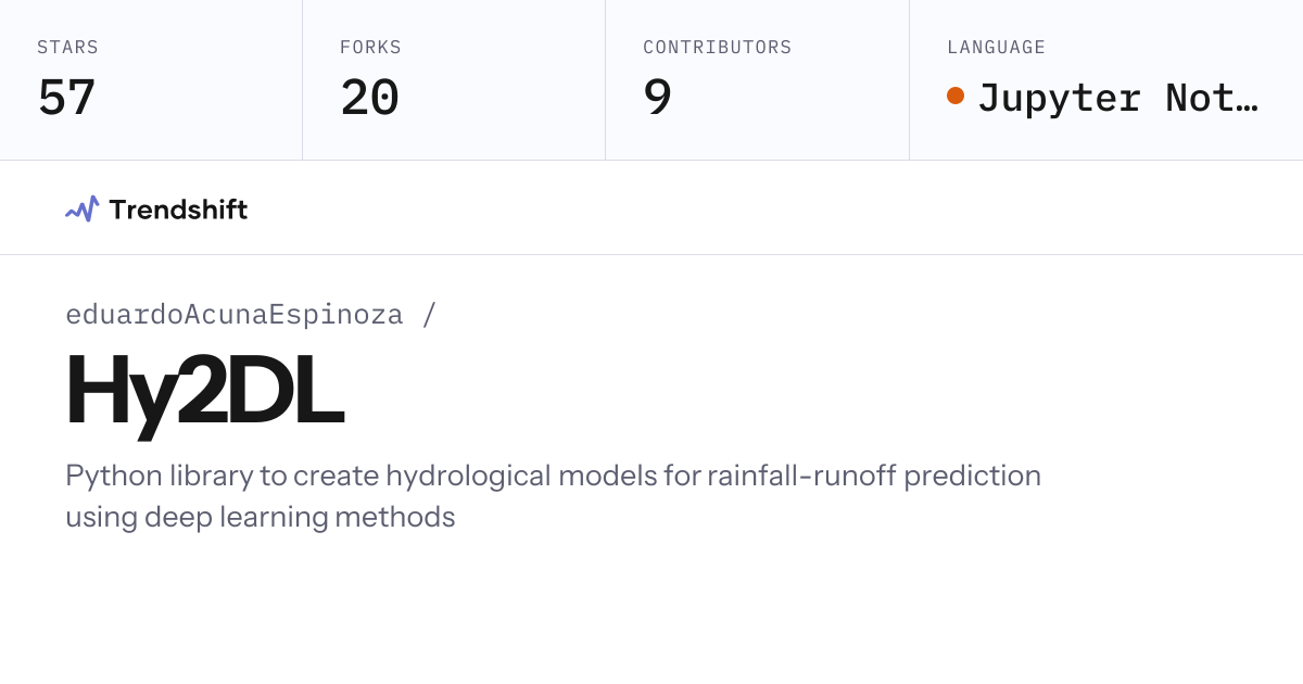 eduardoAcunaEspinoza/Hy2DL — GitHub trending stats & insights | Trendshift