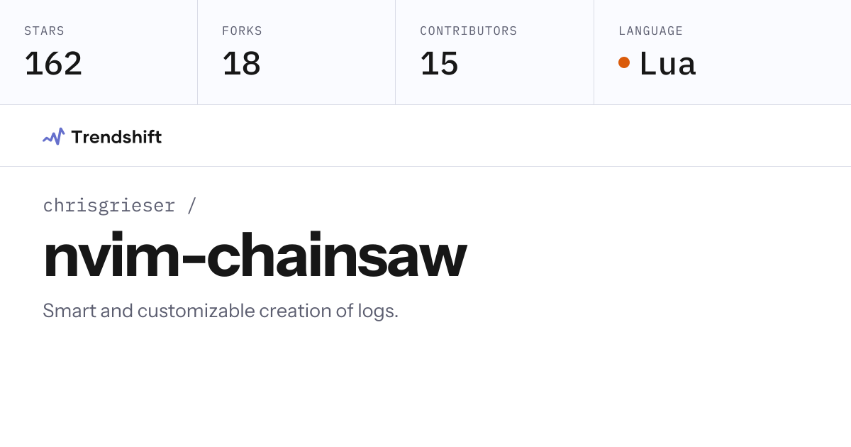 chrisgrieser/nvim-chainsaw — GitHub trending stats & insights | Trendshift