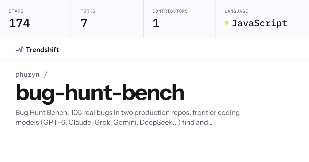 phuryn/bug-hunt-bench — GitHub trending stats & insights | Trendshift