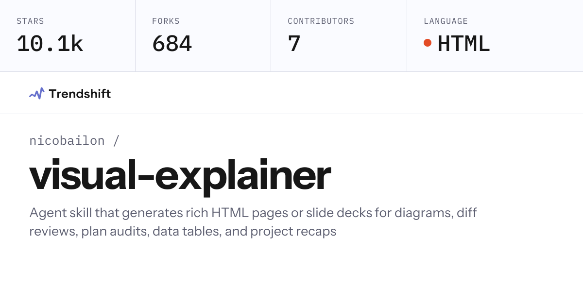 nicobailon/visual-explainer — GitHub trending stats & insights | Trendshift