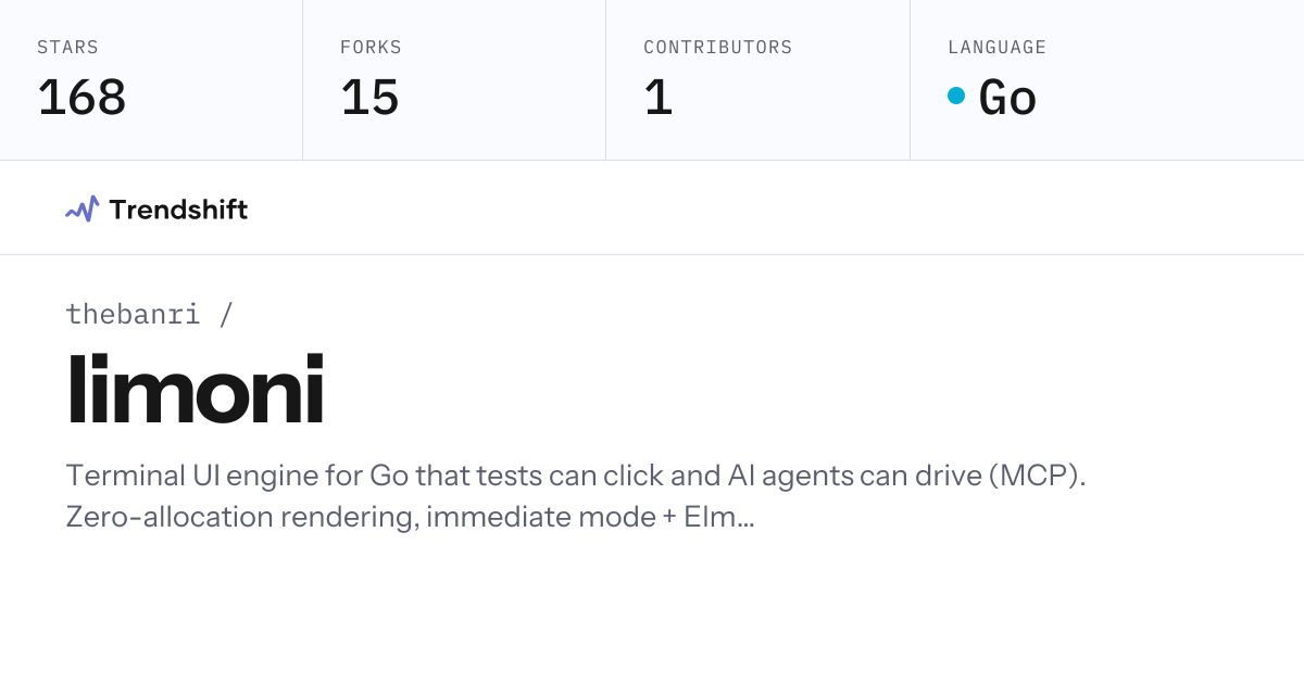thebanri/limoni — GitHub trending stats & insights | Trendshift