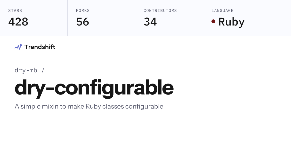 dry-rb/dry-configurable — GitHub trending stats & insights | Trendshift