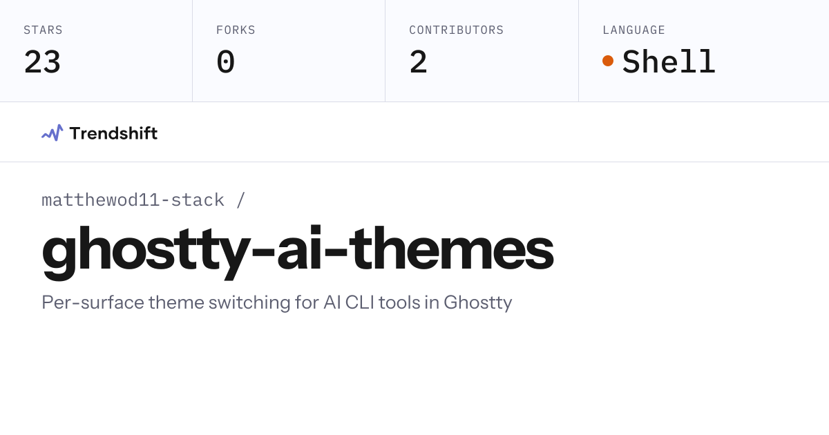 matthewod11-stack/ghostty-ai-themes — GitHub trending stats & insights ...
