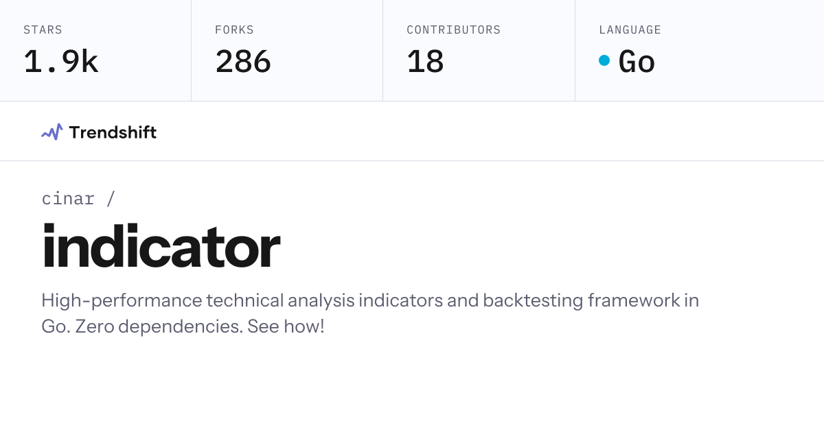 cinar/indicator — GitHub trending stats & insights | Trendshift