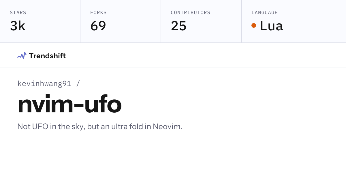 kevinhwang91/nvim-ufo — GitHub trending stats & insights | Trendshift