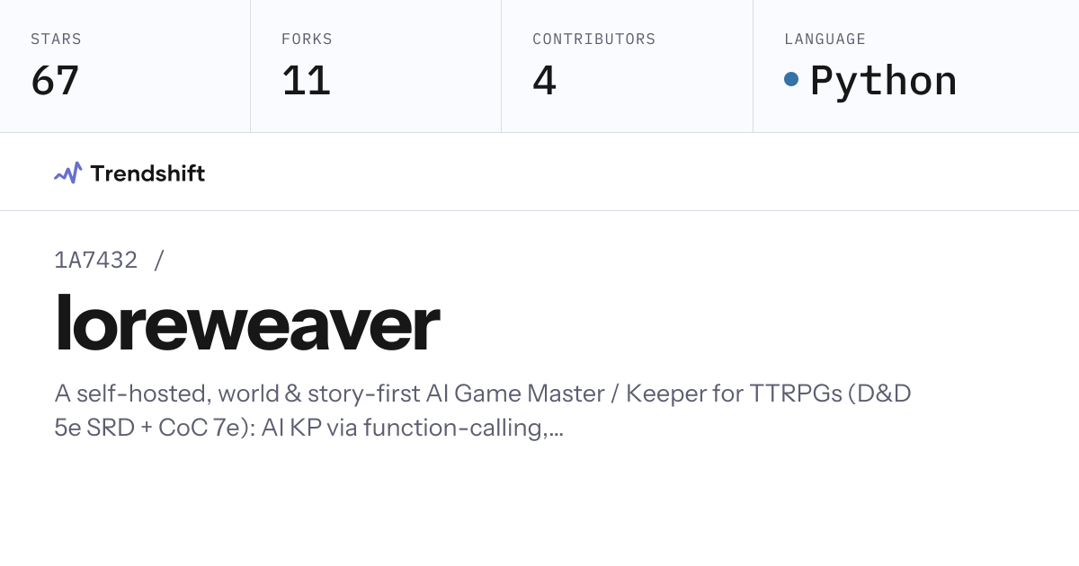 1A7432/loreweaver — GitHub trending stats & insights | Trendshift