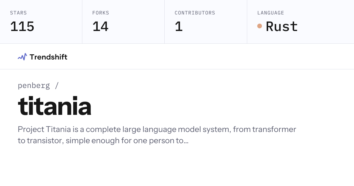 penberg/titania — GitHub trending stats & insights | Trendshift