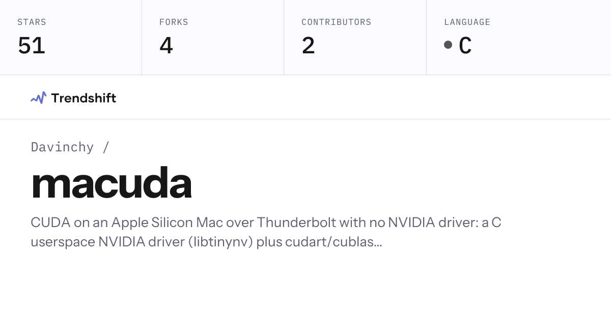 Davinchy/macuda — GitHub trending stats & insights | Trendshift