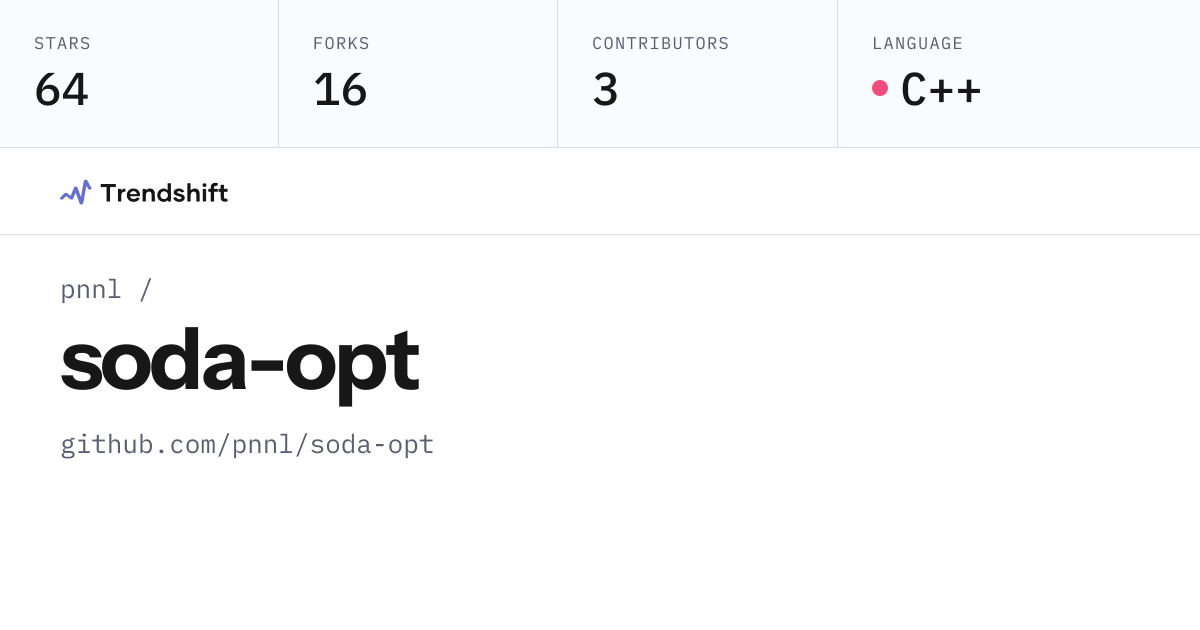 pnnl/soda-opt — GitHub trending stats & insights | Trendshift