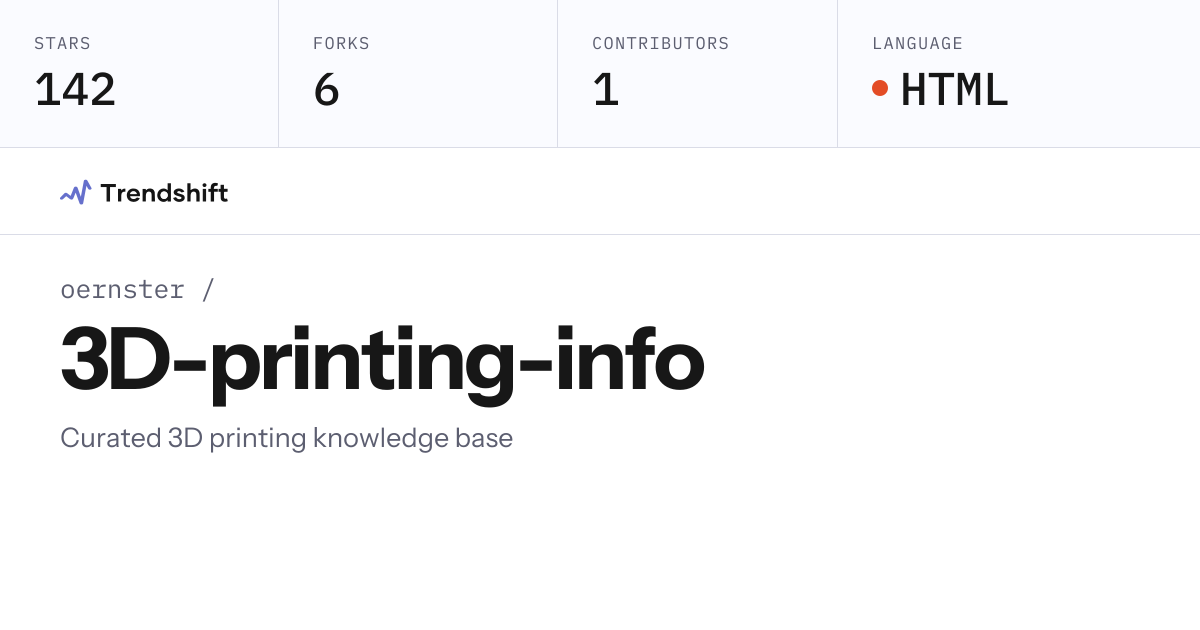 oernster/3D-printing-info — GitHub trending stats & insights | Trendshift