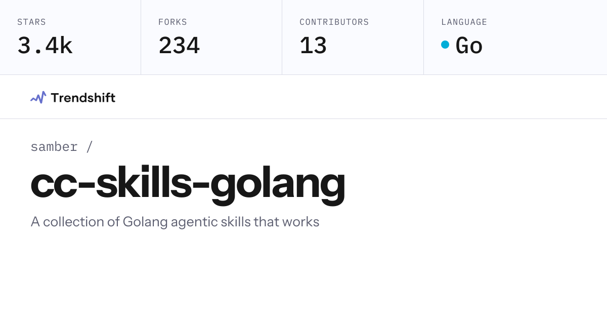samber/cc-skills-golang — GitHub trending stats & insights | Trendshift