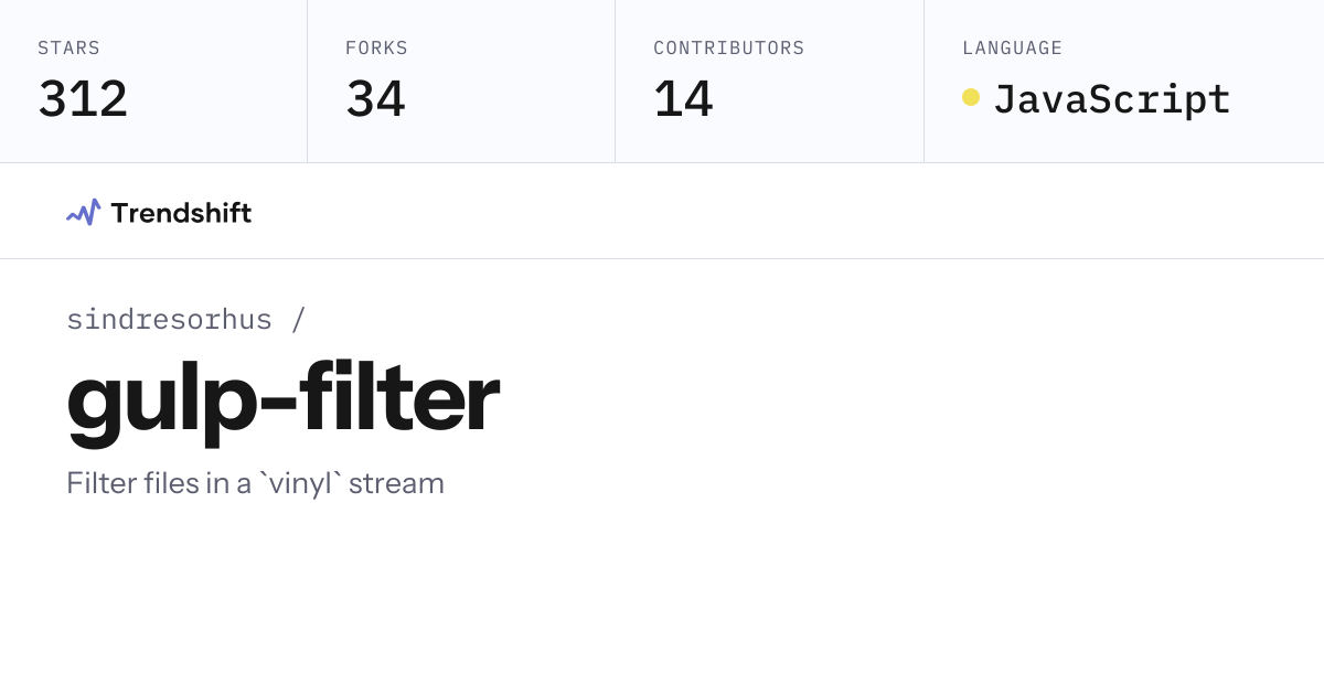 sindresorhus/gulp-filter — GitHub trending stats & insights | Trendshift