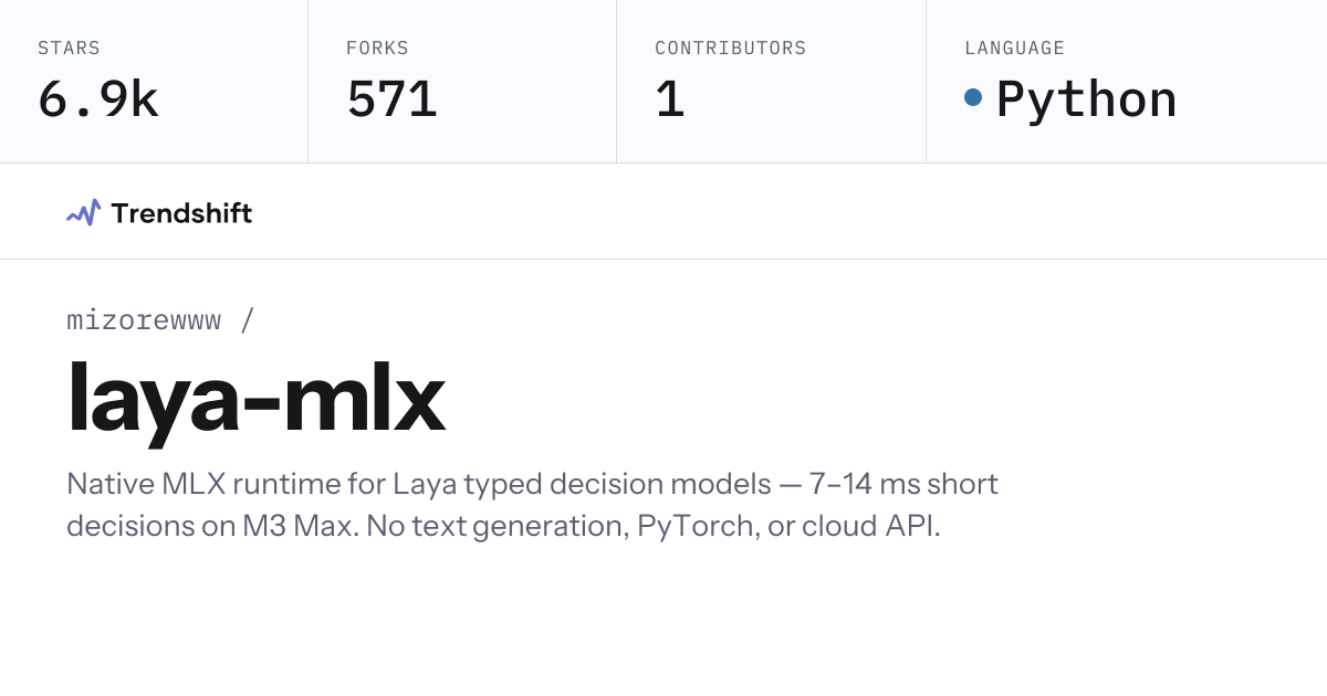 mizorewww/laya-mlx — GitHub trending stats & insights | Trendshift
