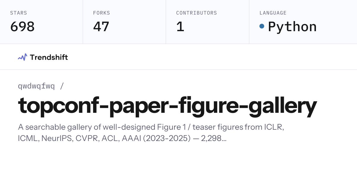 qwdwqfwq/topconf-paper-figure-gallery — GitHub trending stats ...
