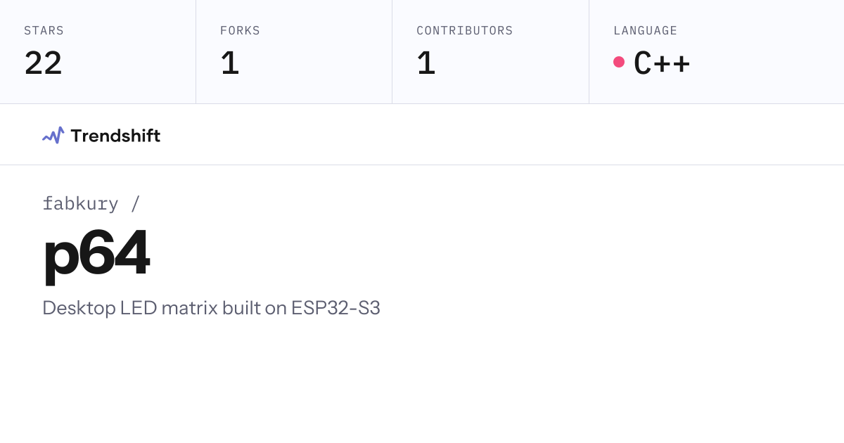 fabkury/p64 — GitHub trending stats & insights | Trendshift