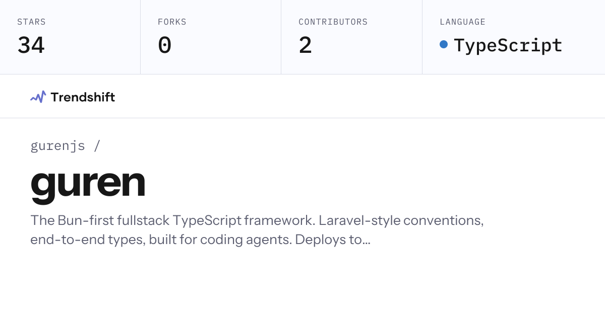 gurenjs/guren — GitHub trending stats & insights | Trendshift