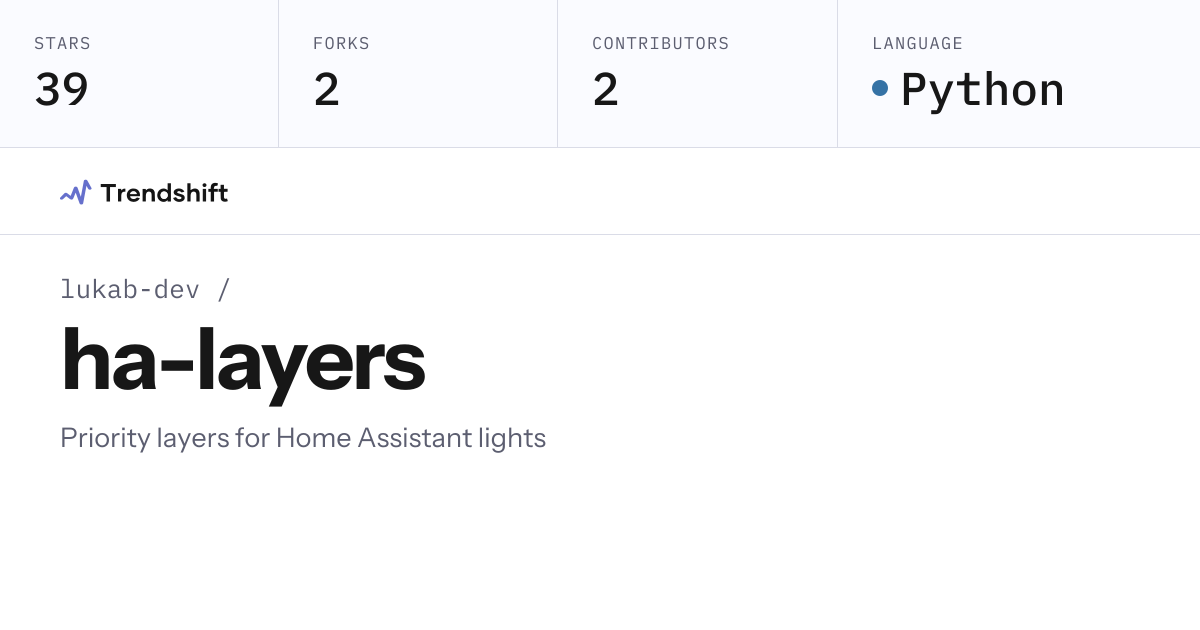 lukab-dev/ha-layers — GitHub trending stats & insights | Trendshift