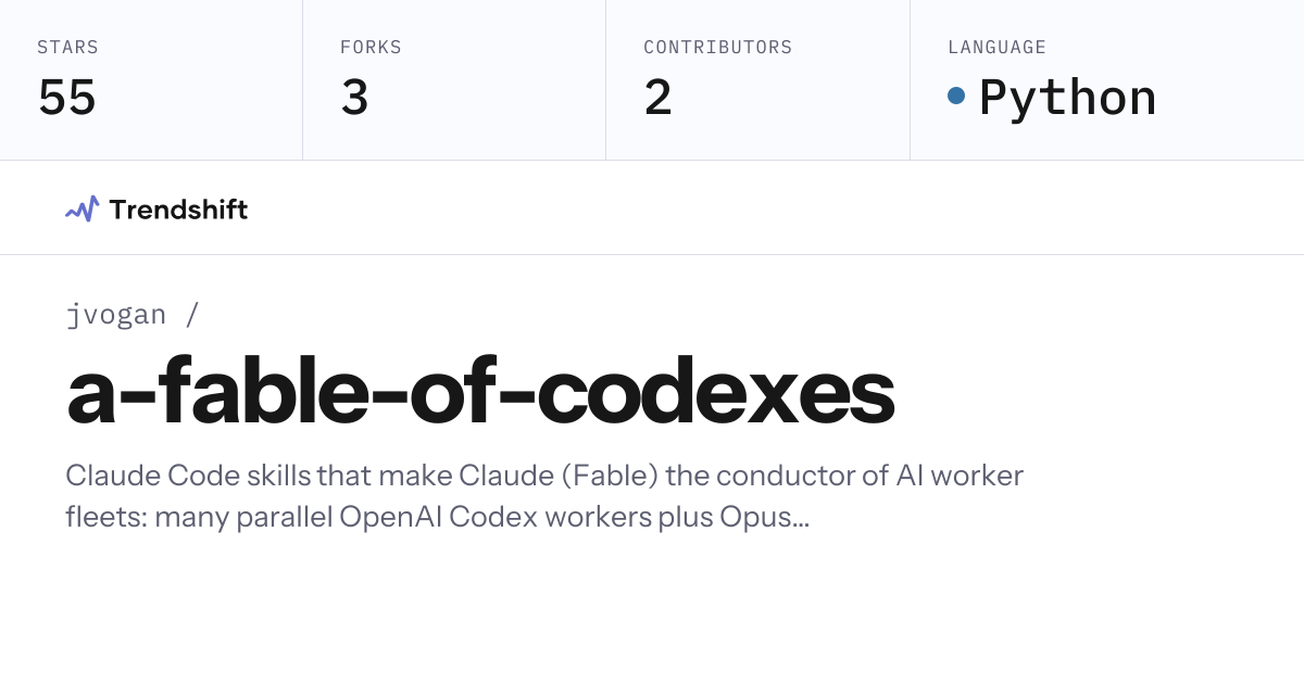 jvogan/a-fable-of-codexes — GitHub trending stats & insights | Trendshift