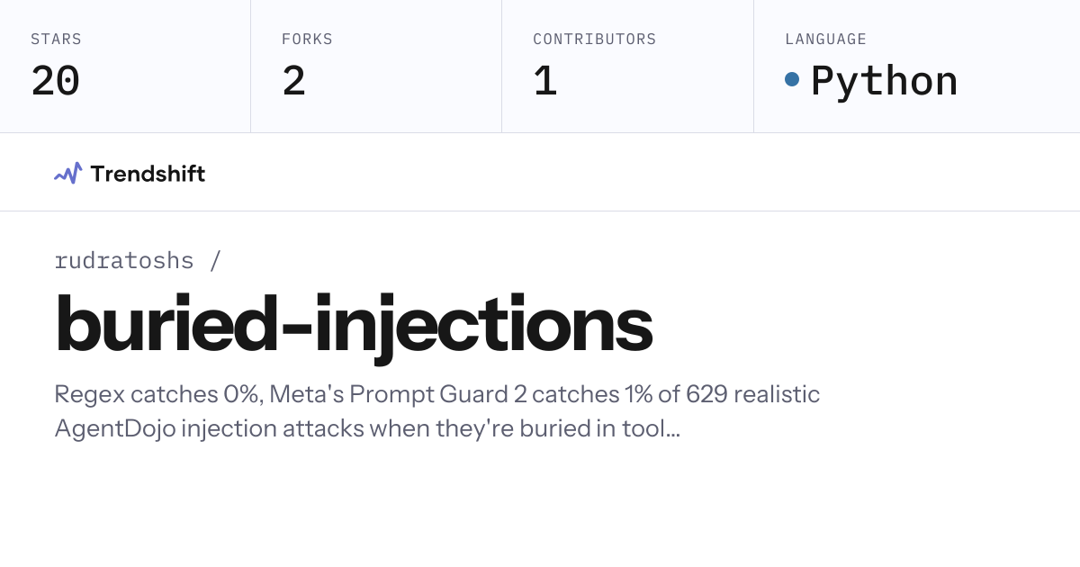 rudratoshs/buried-injections — GitHub trending stats & insights ...