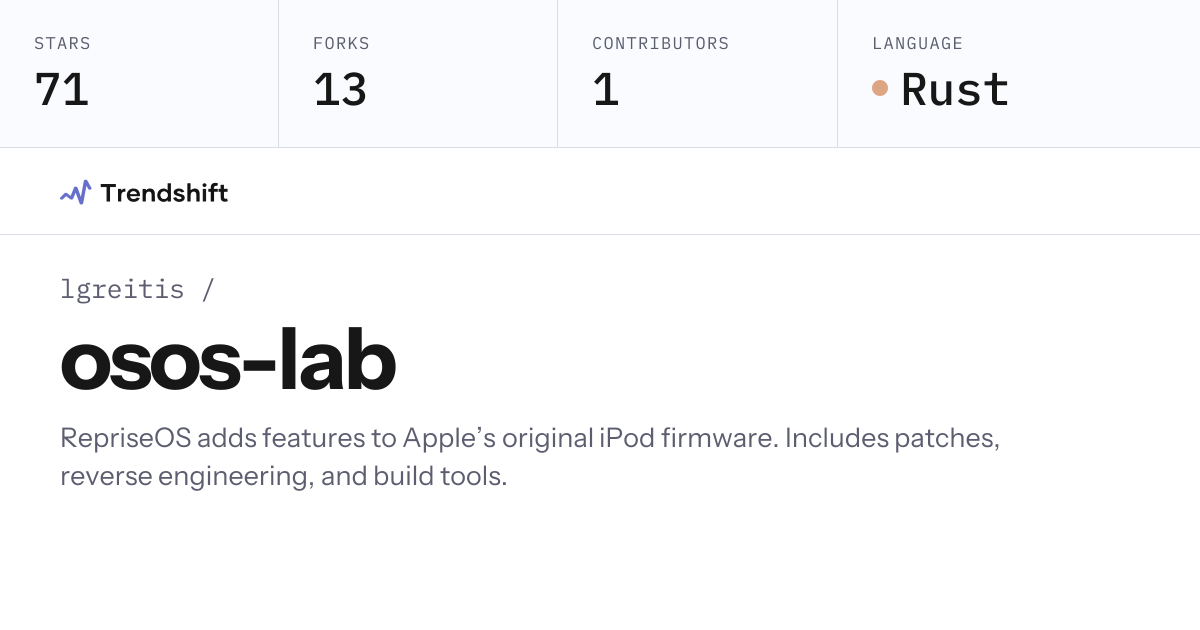 lgreitis/osos-lab — GitHub trending stats & insights | Trendshift