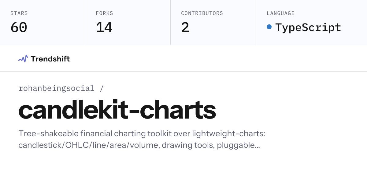 rohanbeingsocial/candlekit-charts — GitHub trending stats & insights ...