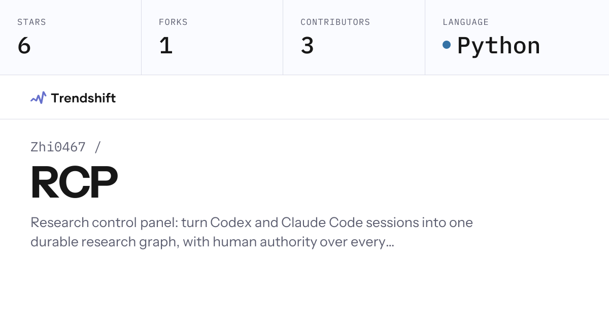 Zhi0467/RCP — GitHub trending stats & insights | Trendshift