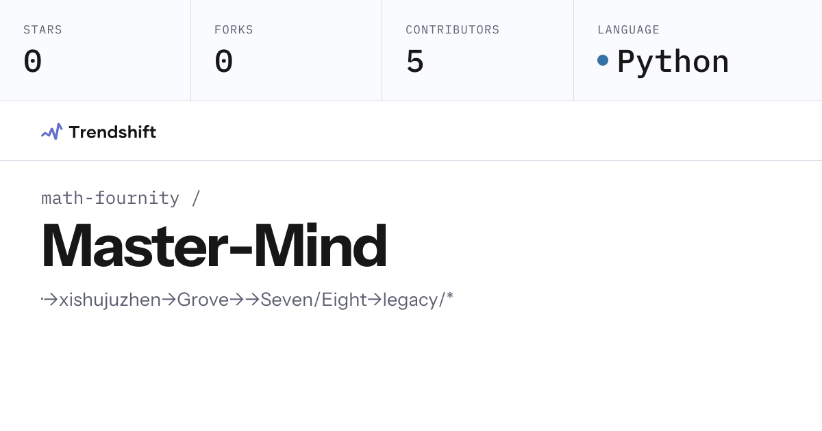 math-fournity/Master-Mind — GitHub trending stats & insights | Trendshift