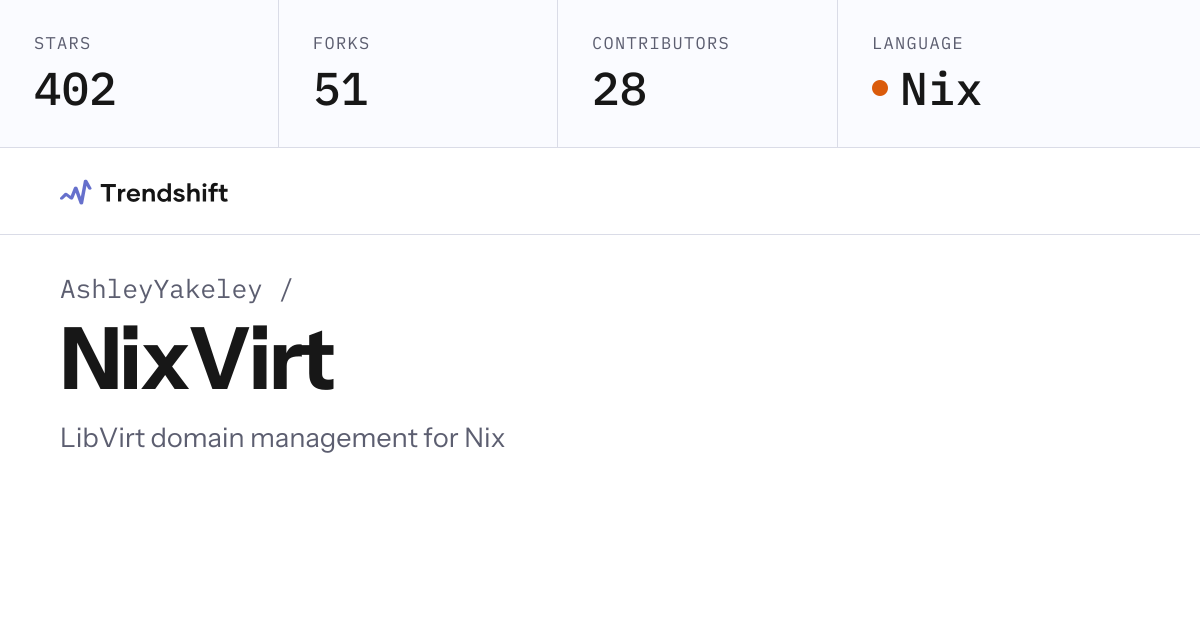 AshleyYakeley/NixVirt — GitHub trending stats & insights | Trendshift