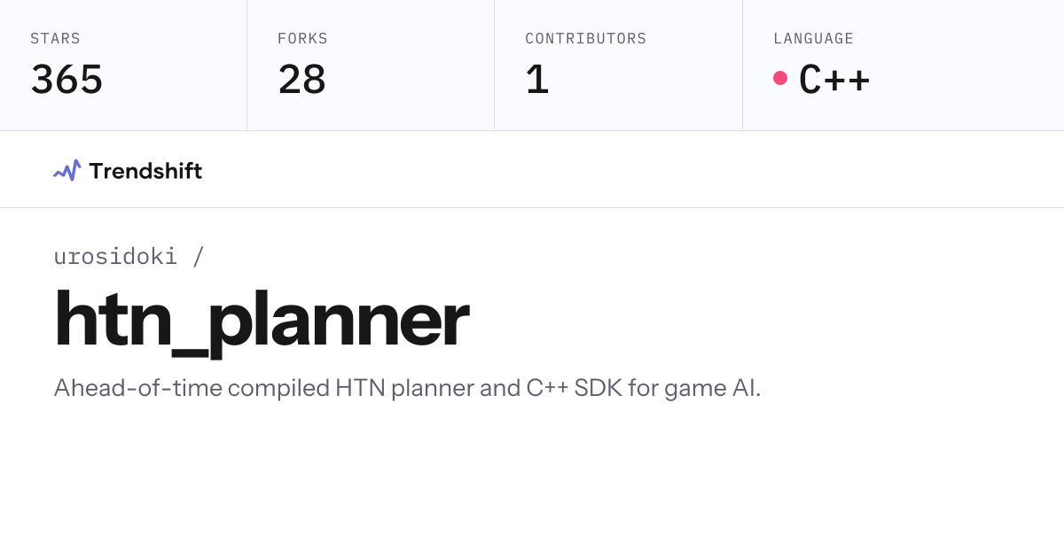 urosidoki/htn_planner — GitHub trending stats & insights | Trendshift