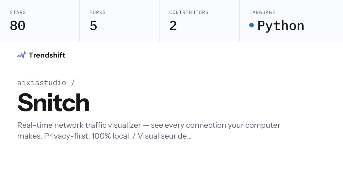 aixisstudio/Snitch — GitHub trending stats & insights | Trendshift