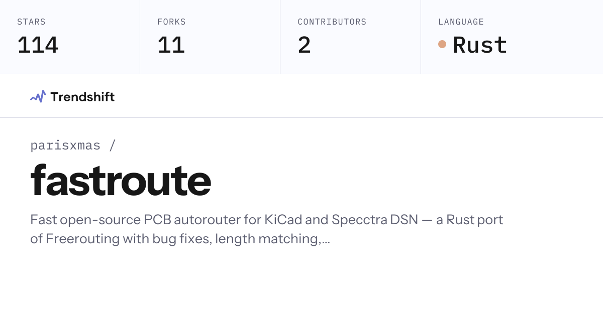 parisxmas/fastroute — GitHub trending stats & insights | Trendshift