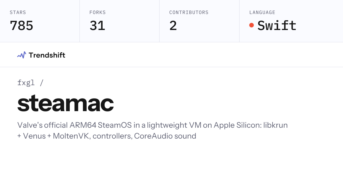 fxgl/steamac — GitHub trending stats & insights | Trendshift